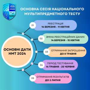 МОН затвердило календар проведення НМТ-2024