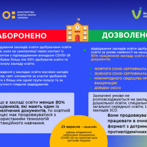ЯК ПРАЦЮВАТИМУТЬ ЗАКЛАДИ ОСВІТИ ПРИ «ЖОВТОМУ» РІВНІ ЕПІДНЕБЕЗПЕКИ ПОШИРЕННЯ COVID-19